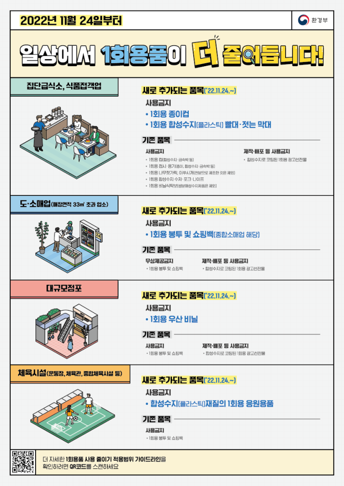 1.1회용품사용줄이기홍보물_통합본_FF