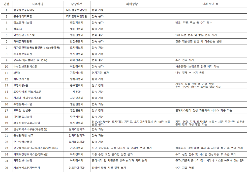 국자원현황_홈페이지게시001