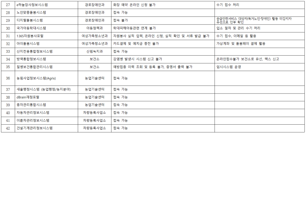 국자원현황_홈페이지게시002