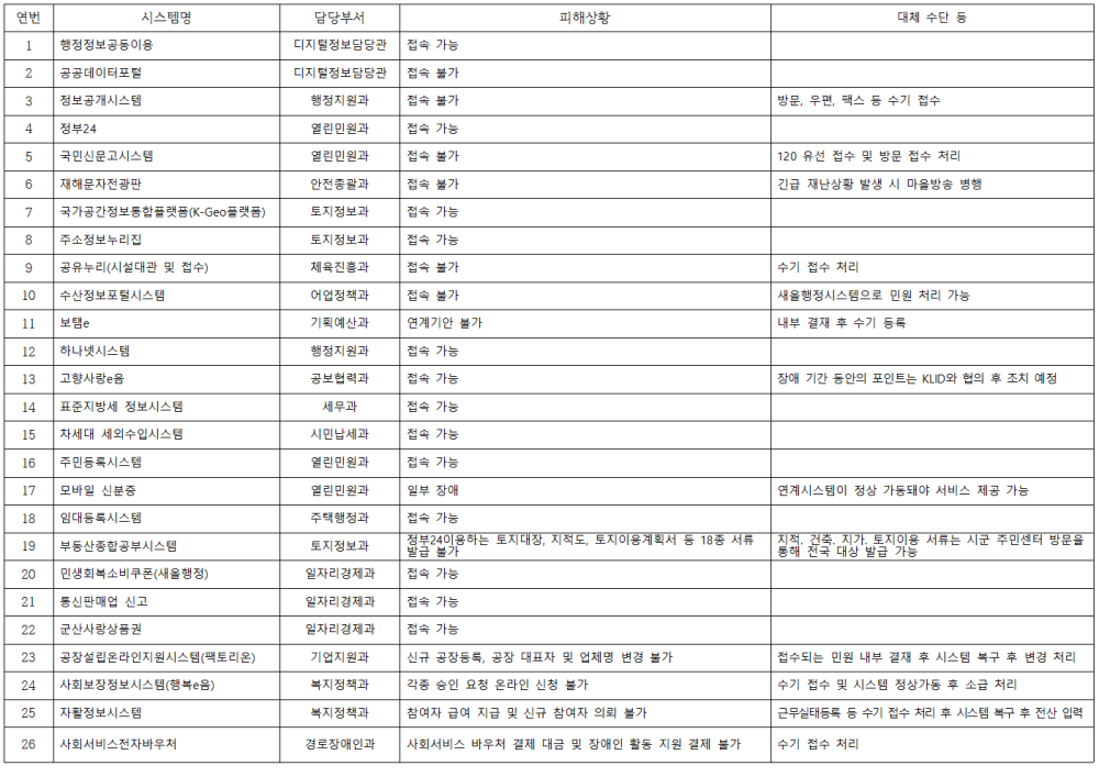 국자원현황_홈페이지게시001
