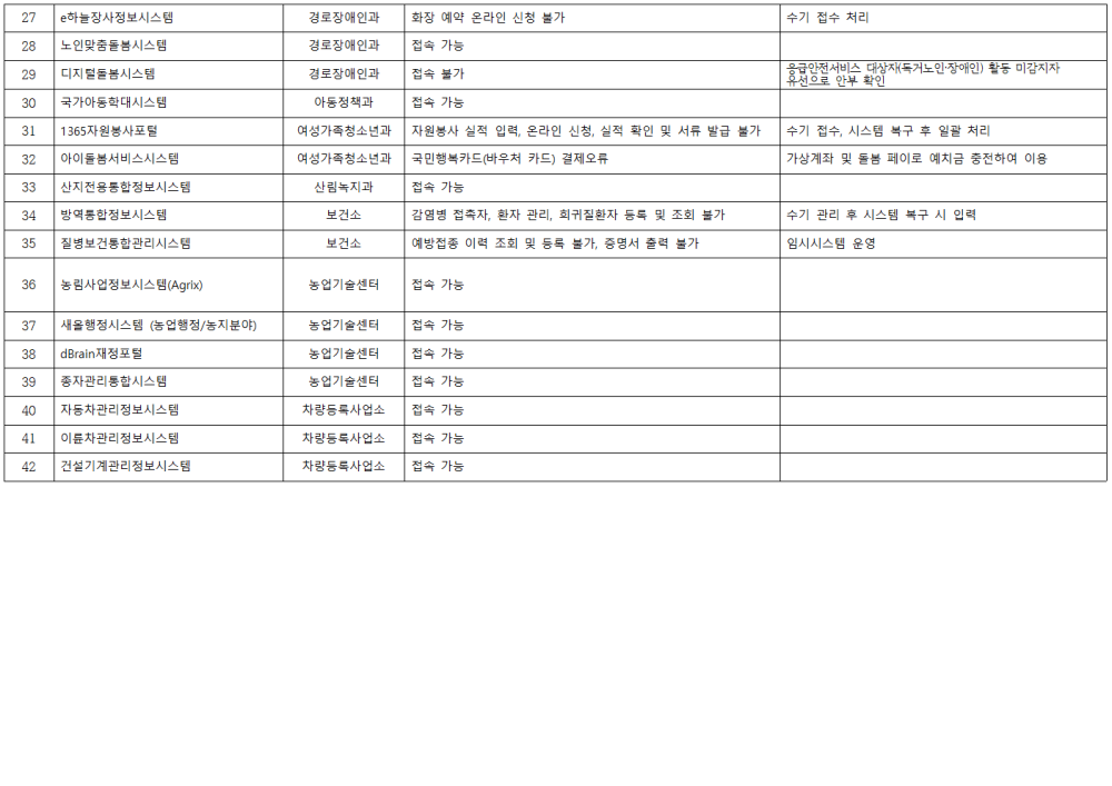 국자원현황_홈페이지게시002