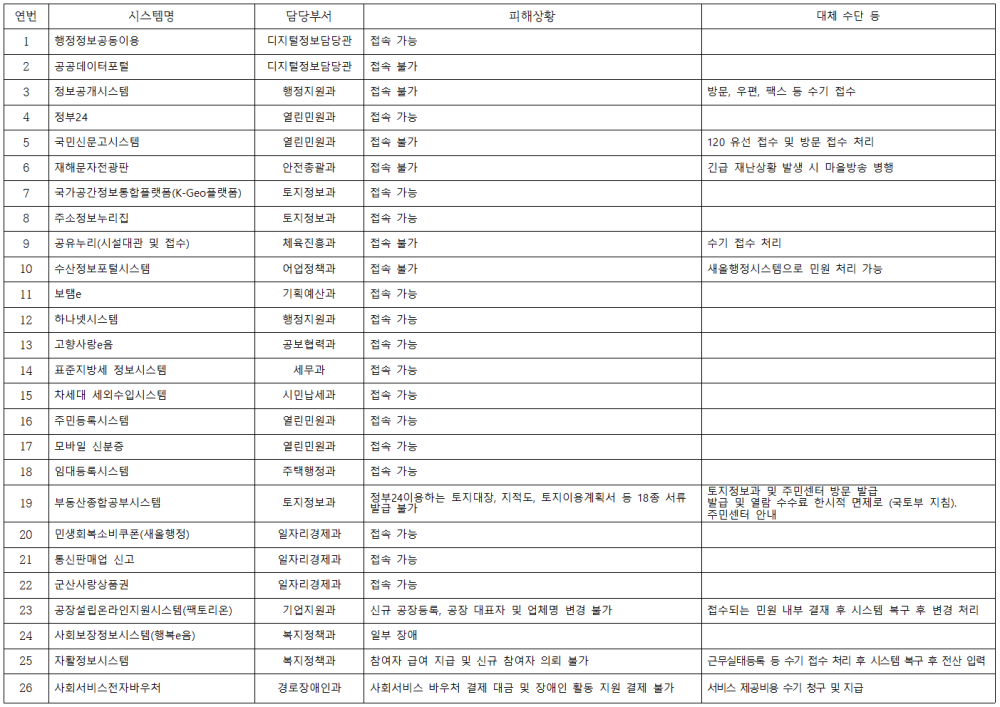국자원현황_홈페이지게시001