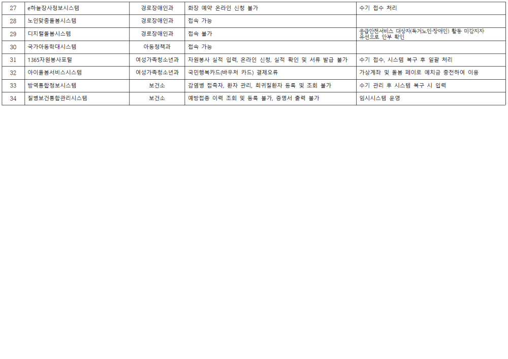 국자원현황_홈페이지게시002