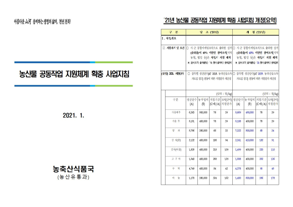 '21년농산물공동작업지원체계확충사업지침_E3D.tmp001