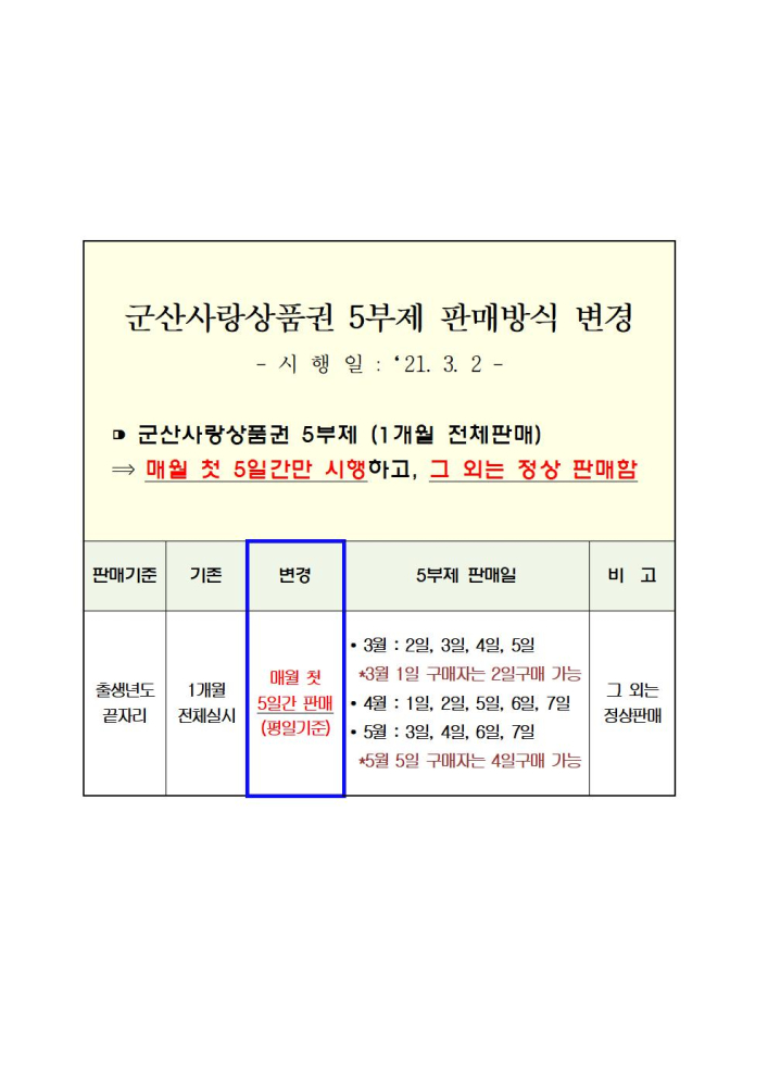 5부제판매방식변경001