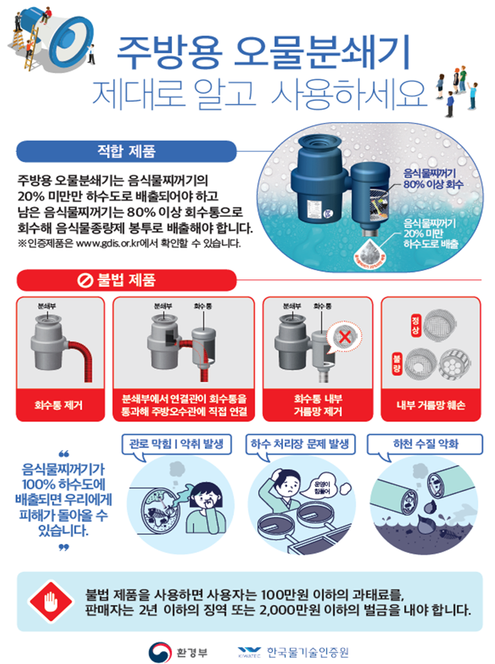 오물분쇄기