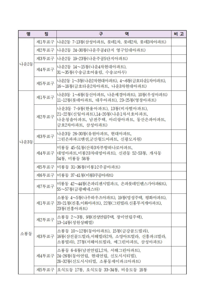 (붙임)제22대국회의원선거투표구의명칭과관할구역변경공고문005