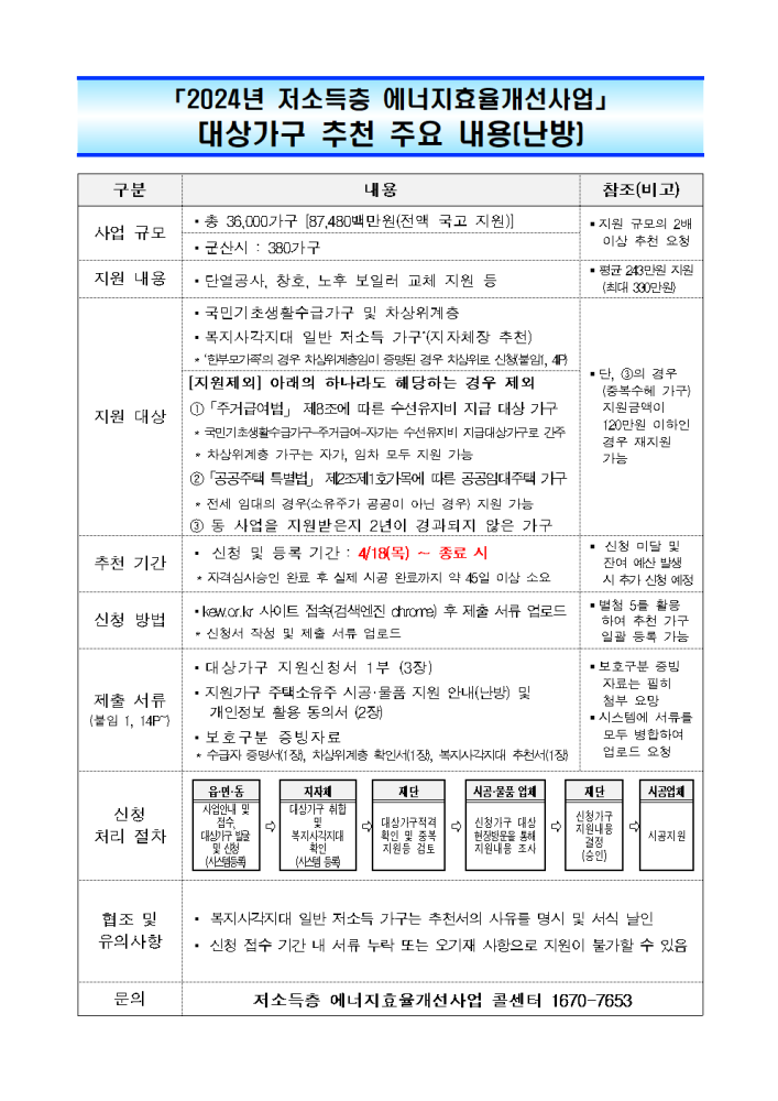 2024년저소득층에너지효율개선사업대상가구추천주요내용(요약)001