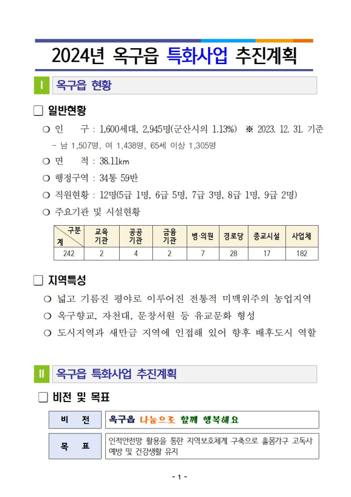 2024년옥구읍특화사업추진계획001