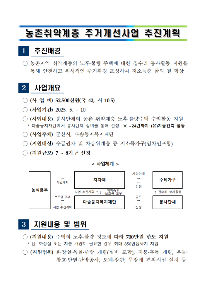 추진계획(농촌취약계층주거개선사업)001