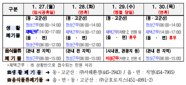 명절기간폐기물