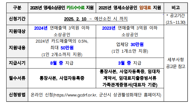 카드수수료및임차료