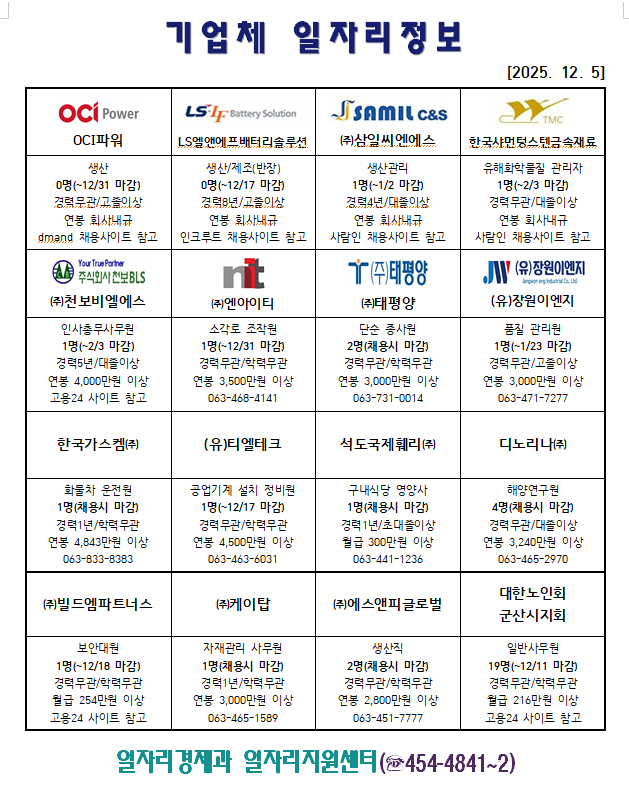 기업체일자리정보(12.05.)