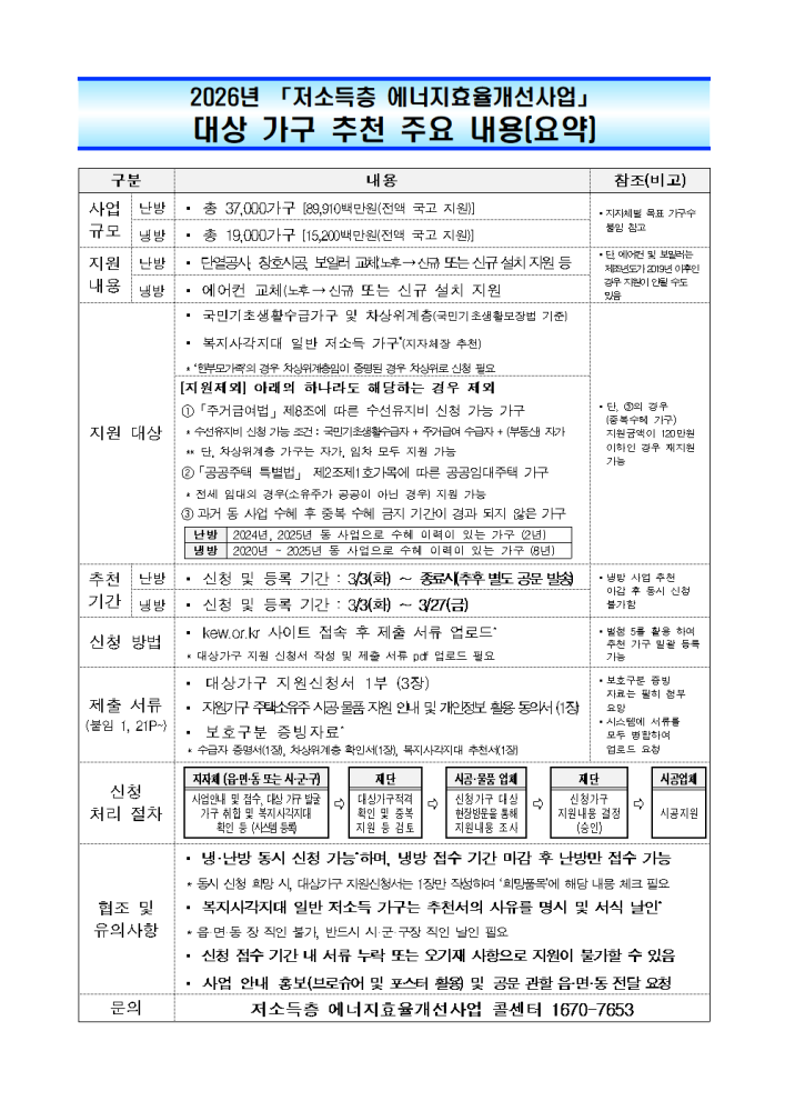 [붙임2]2026년저소득층에너지효율개선사업대상가구추천주요내용(요약)001