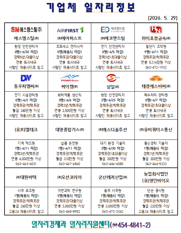 기업체일자리정보(06.05.)