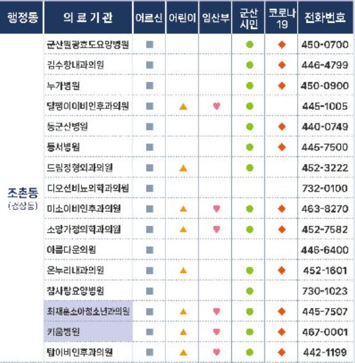 조촌동지정의료기관