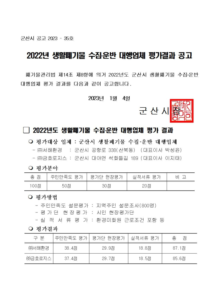 2022년 생활폐기물 수집.운반 대행업체 평가결과