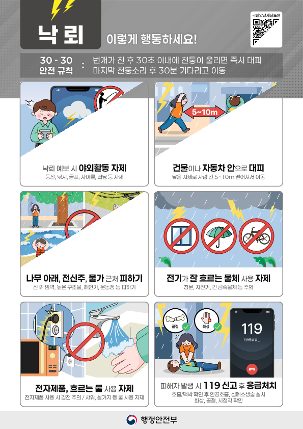 낙뢰국민행동요령_1