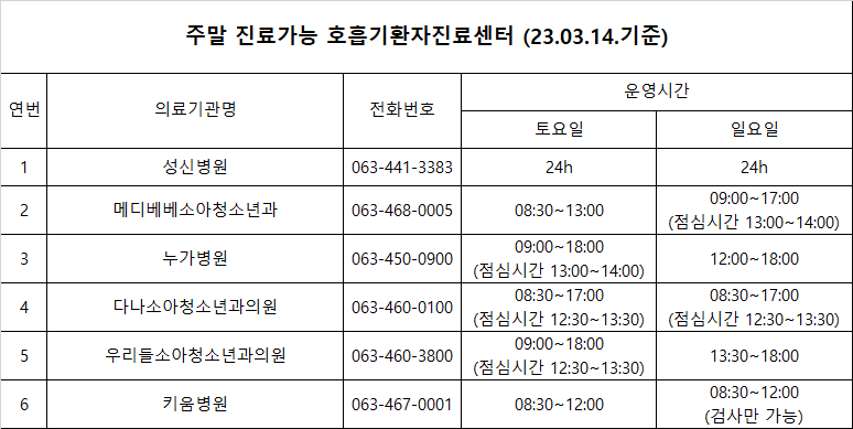 주말호흡기환자진료센터23.03.14.기준