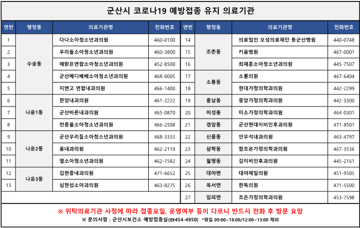 군산시코로나19예방접종유지의료기관1