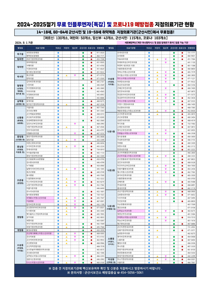 ★24-25절기인플루엔자,코로나지정의료기관현황(24.9.1.기준)A4_1