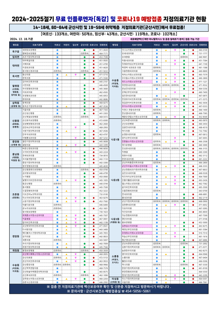 ★24-25절기인플루엔자,코로나지정의료기관현황(24.12.18.기준)_1