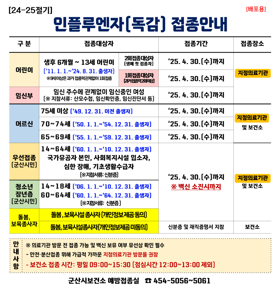 ★(민원배포용)인플루엔자사업일정(보육,돌봄)1