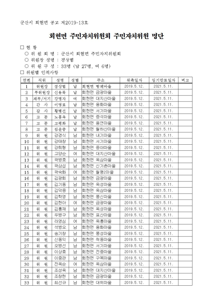 주민자치위원회위원명단