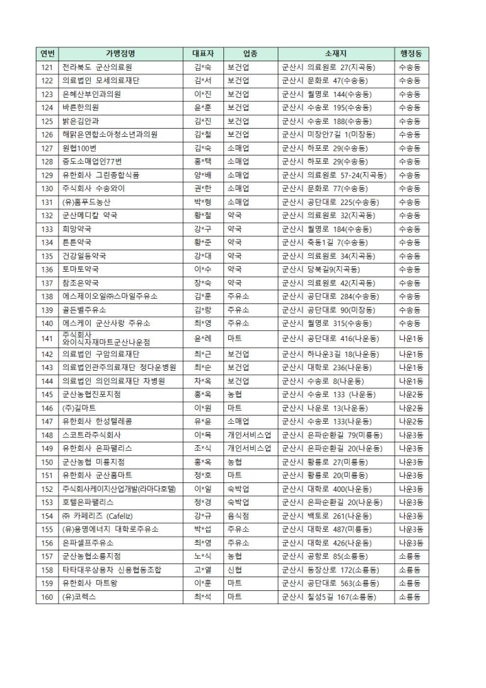 가맹점004