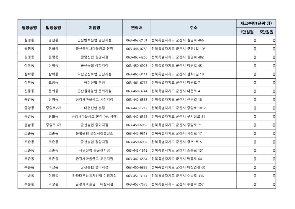 군산사랑상품권재고현황_3