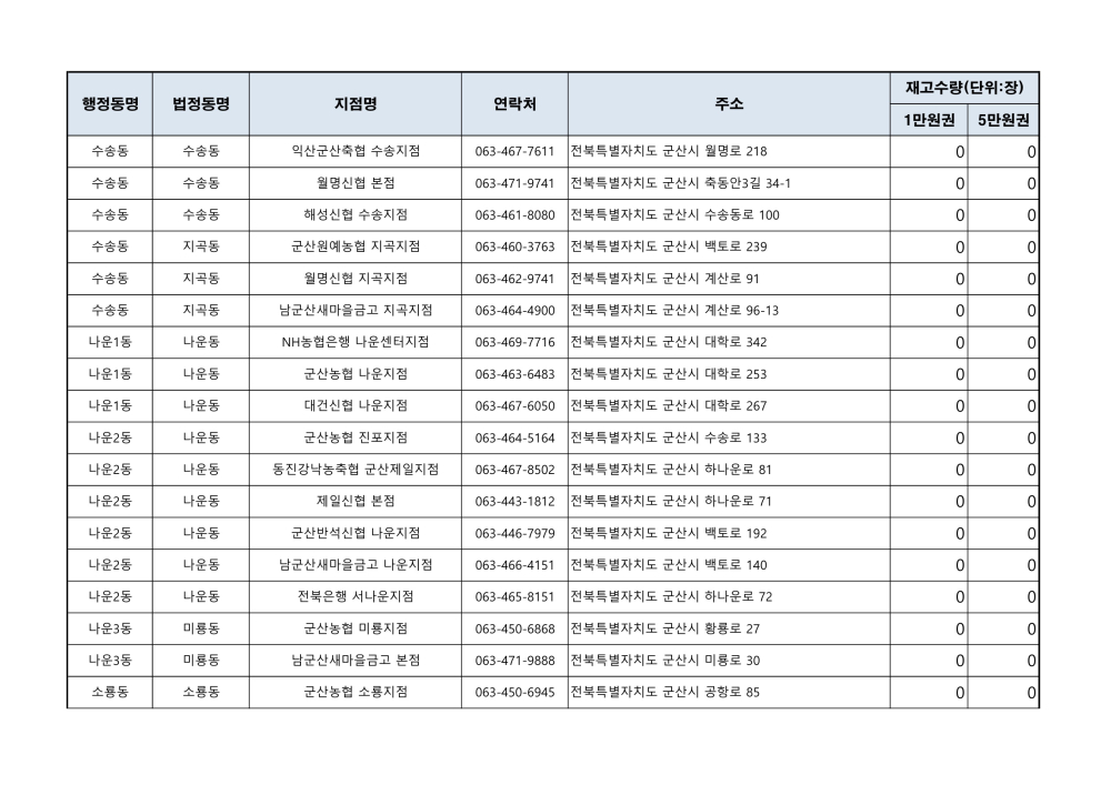 군산사랑상품권재고현황_4