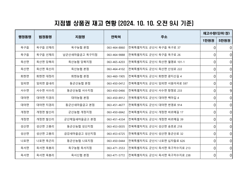 군산사랑상품권재고현황(241010오전9시기준)_1