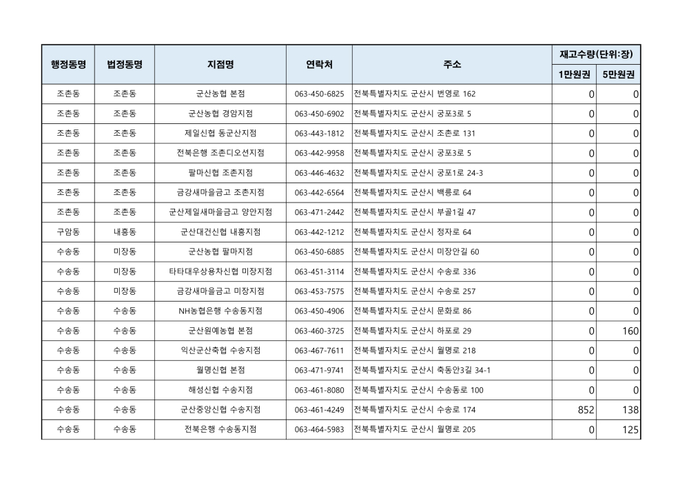 군산사랑상품권재고현황(241015오전9시기준)_3