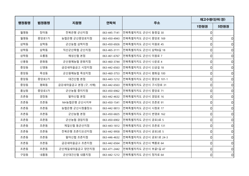 군산사랑상품권재고현황(241016오전9시기준)_2