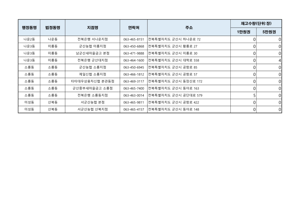 군산사랑상품권재고현황(241017오전9시기준)_4