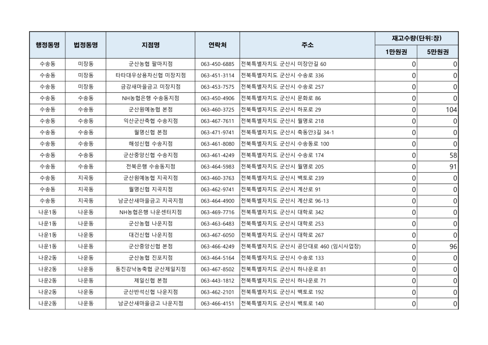 군산사랑상품권재고현황(241018오전9시기준)_3