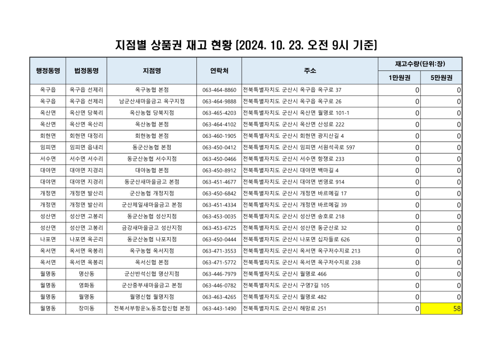 군산사랑상품권재고현황(2410223오전9시기준)_1