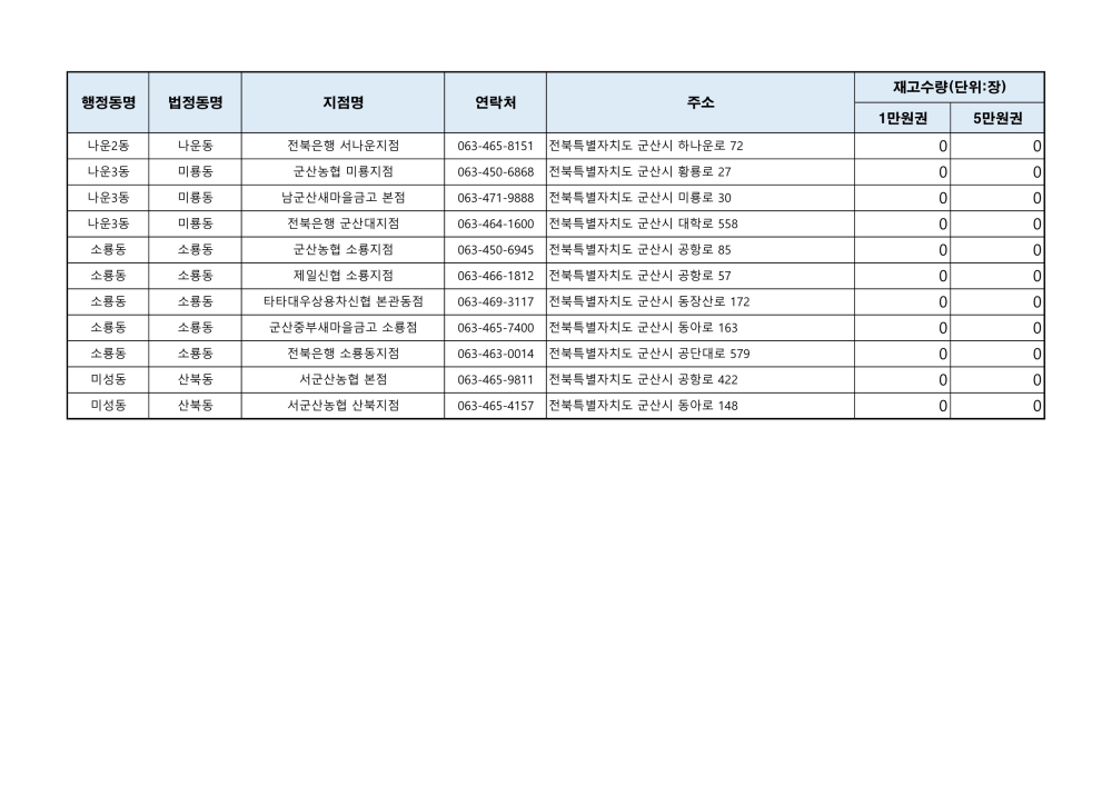 군산사랑상품권재고현황(2410223오전9시기준)_4