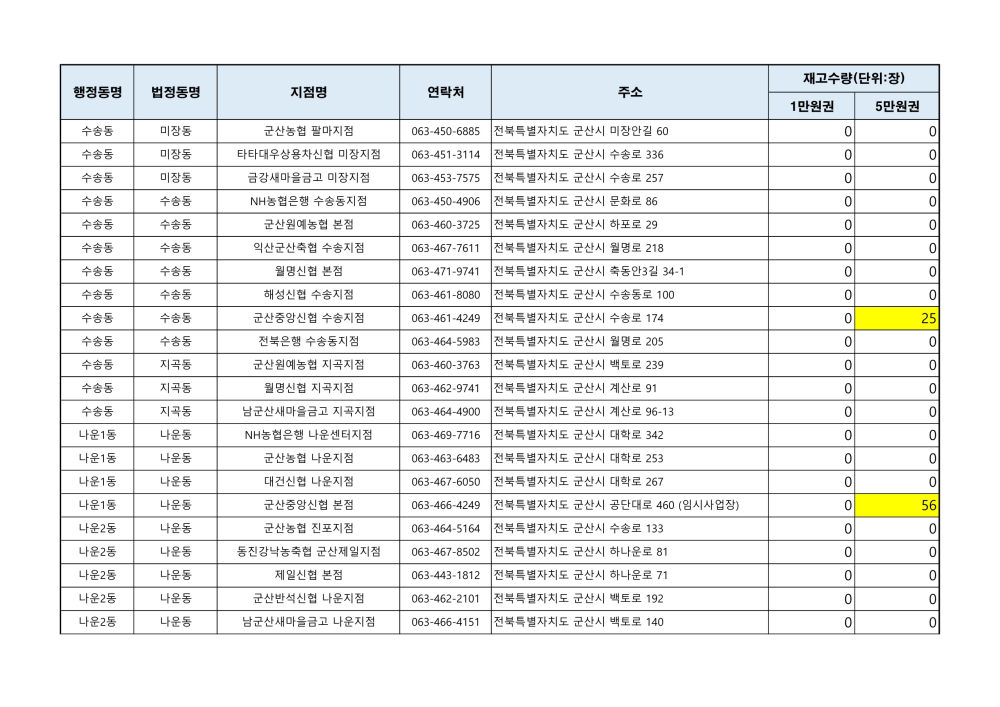 군산사랑상품권재고현황(241028오전9시기준)_3