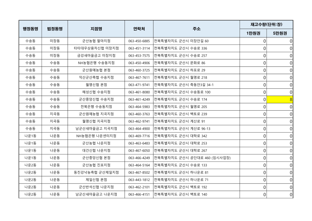 군산사랑상품권재고현황(241028오전14시기준)_3