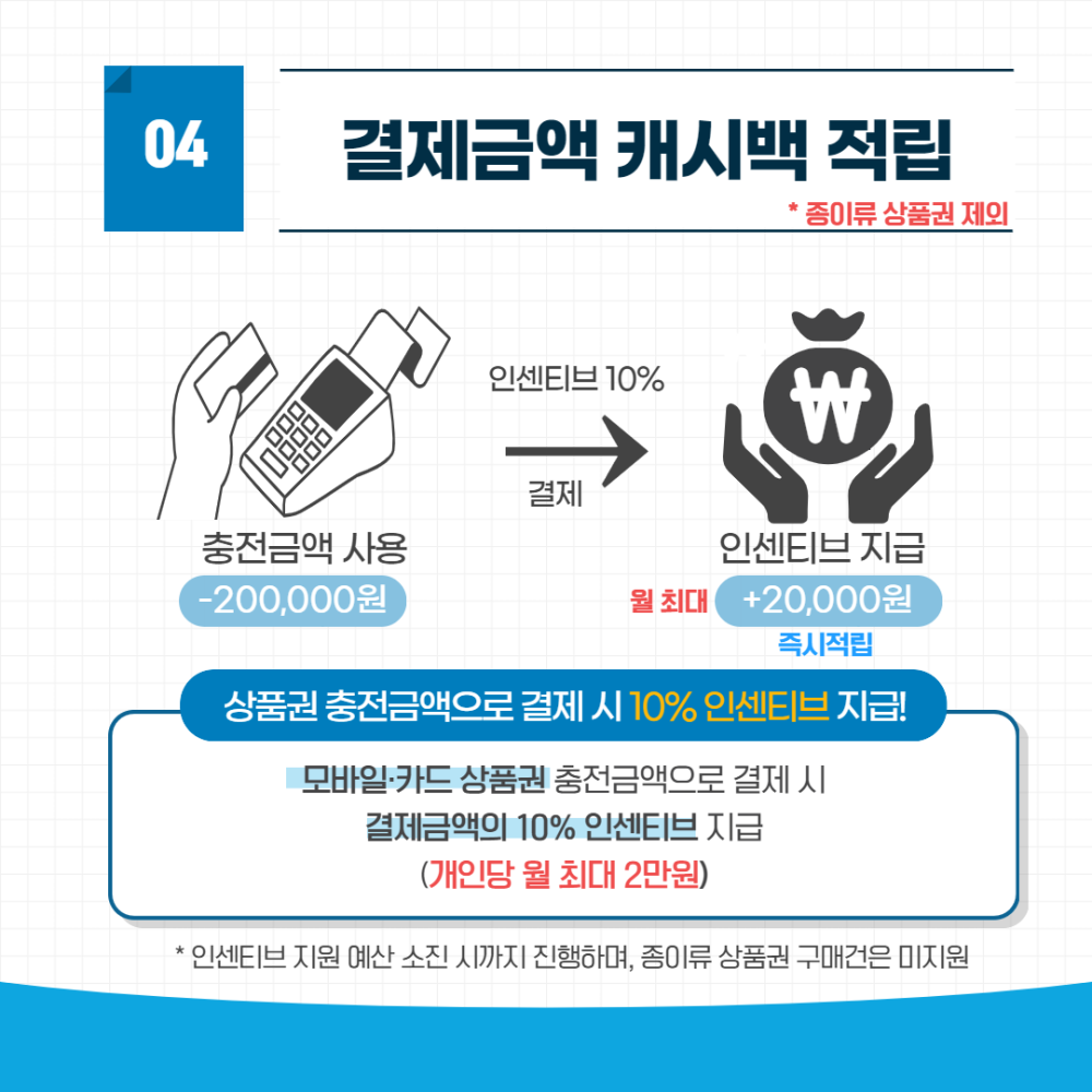 [카드뉴스]2025년군산사랑상품권구매정책안내최종5