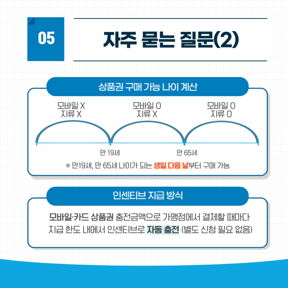 [카드뉴스]2025년군산사랑상품권구매정책안내최종7