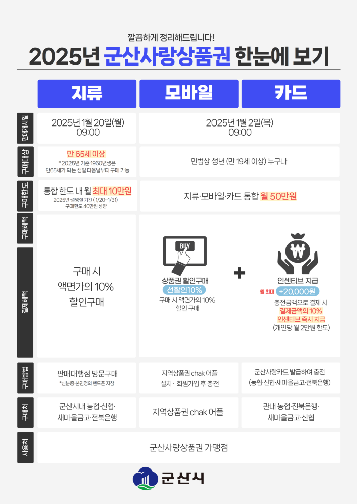 [복사본][복사본]2025군산사랑상품권