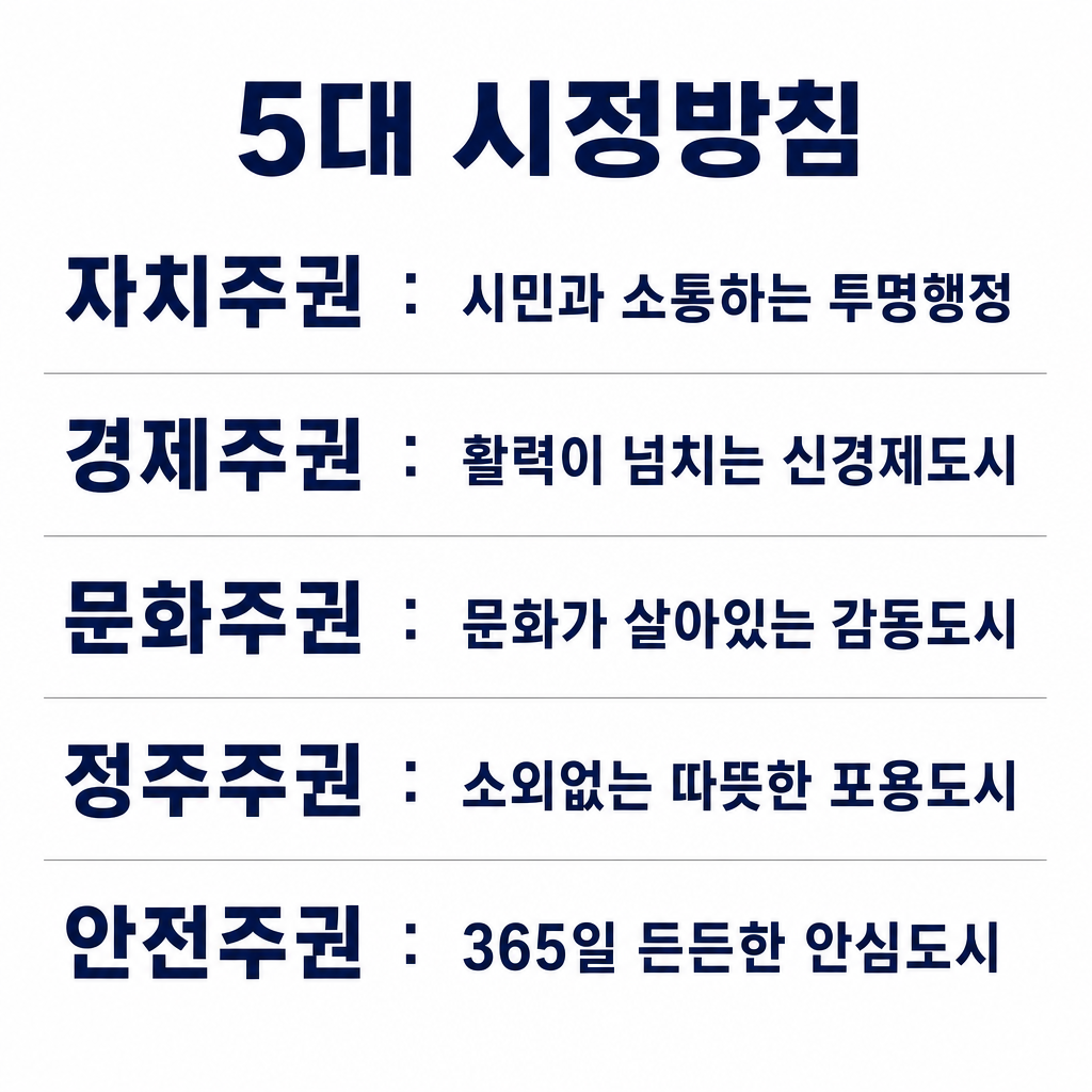 5대 시정방침