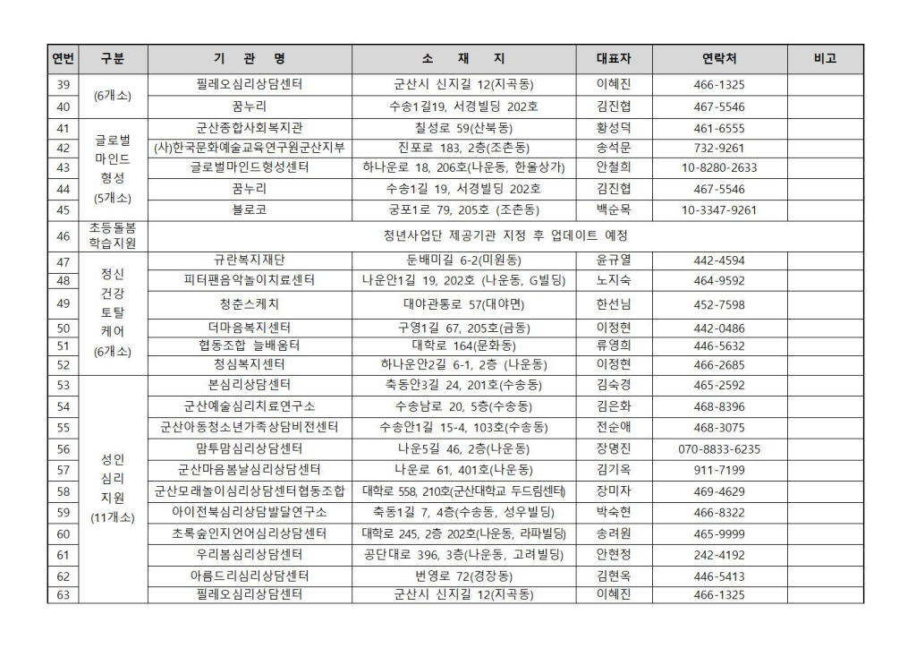 지역사회서비스투자사업제공기관현황및연락처(25.1)003