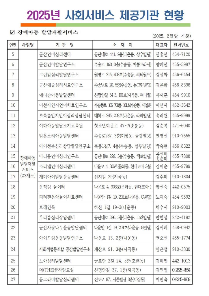 2025년사회서비스제공기관현황002