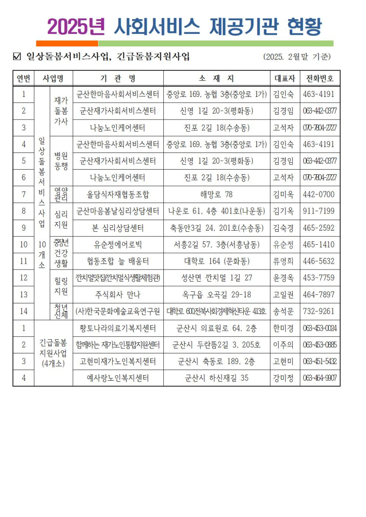 2025년사회서비스제공기관현황007