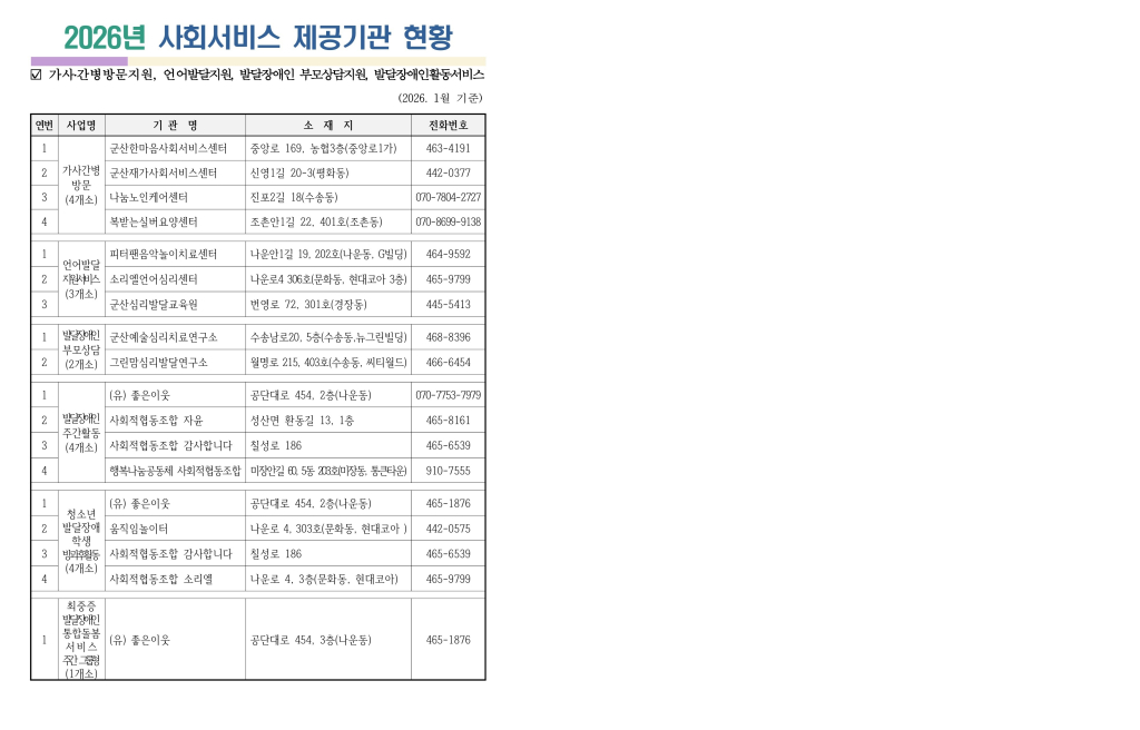 2026년사회서비스제공기관(26.1.기준)_1