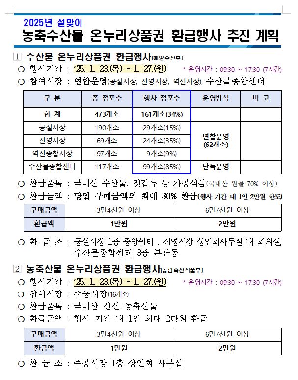 2025년설맞이농축수산물온누리상품권환급행사개최