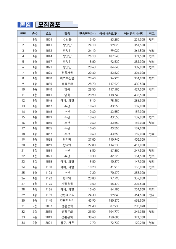 2025년제4차군산공설시장빈점포입점자공개모집공고문_5